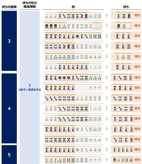 麻雀學飛